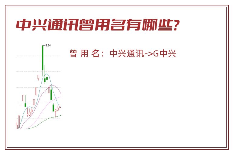 中兴通讯曾用名有哪些？