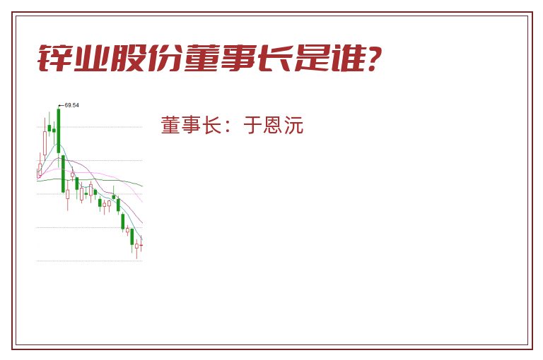 锌业股份董事长是谁？
