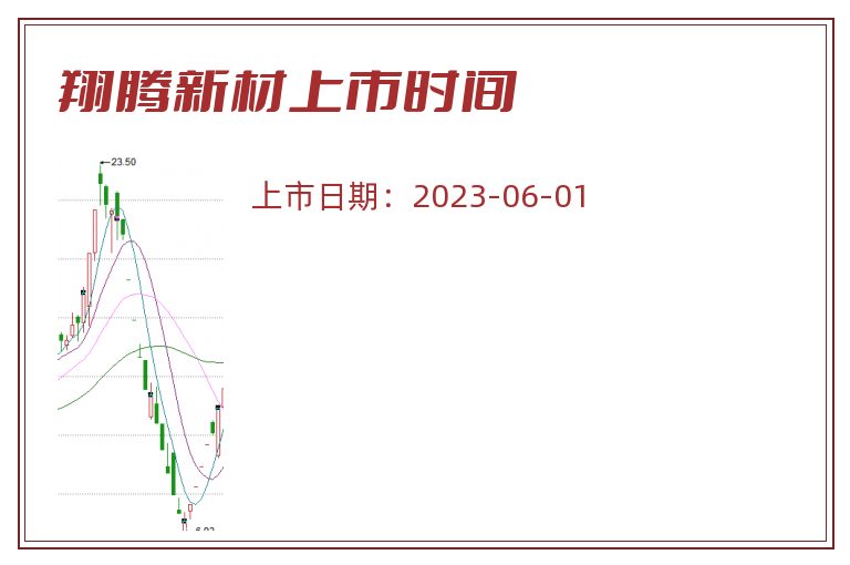 翔腾新材上市时间