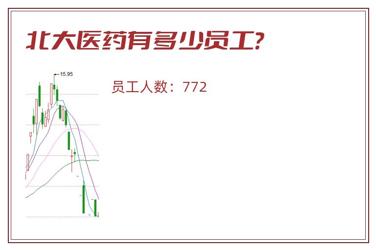 北大医药有多少员工?.jpg 北大医药.jpg