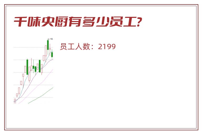 千味央厨有多少员工?.jpg 千味央厨.jpg
