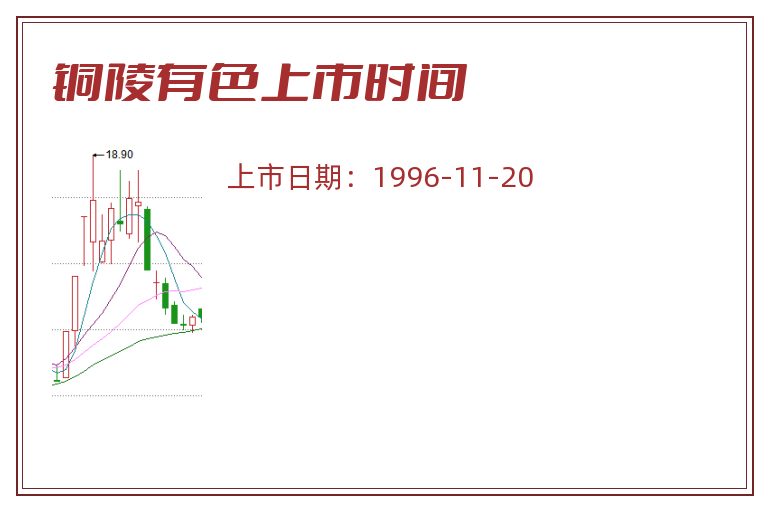 铜陵有色上市时间.jpg 铜陵有色.jpg