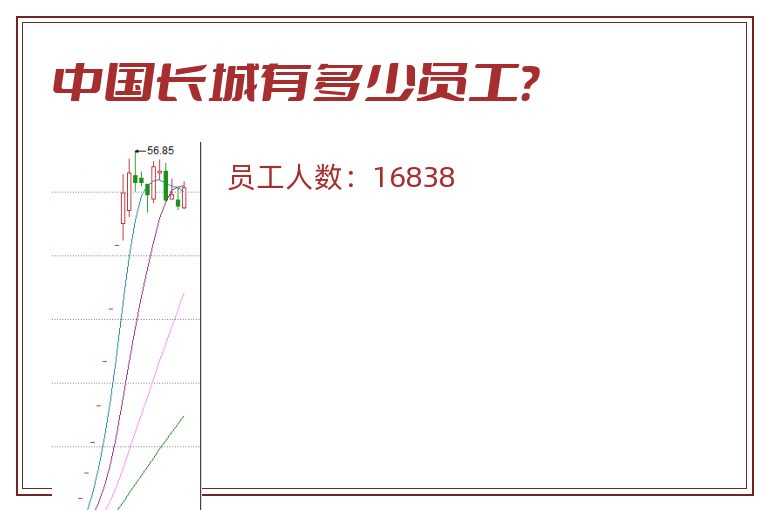 中国长城有多少员工?.jpg 中国长城.jpg