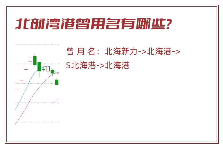 北部湾港曾用名有哪些？