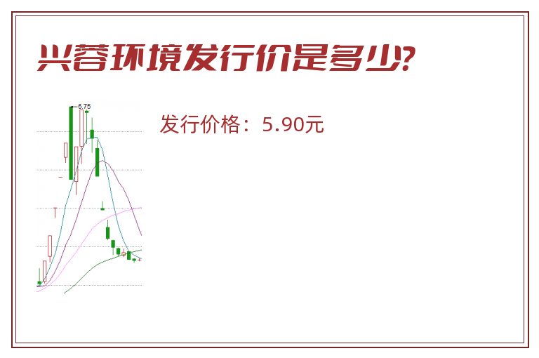 兴蓉环境发行价是多少?.jpg 兴蓉环境.jpg