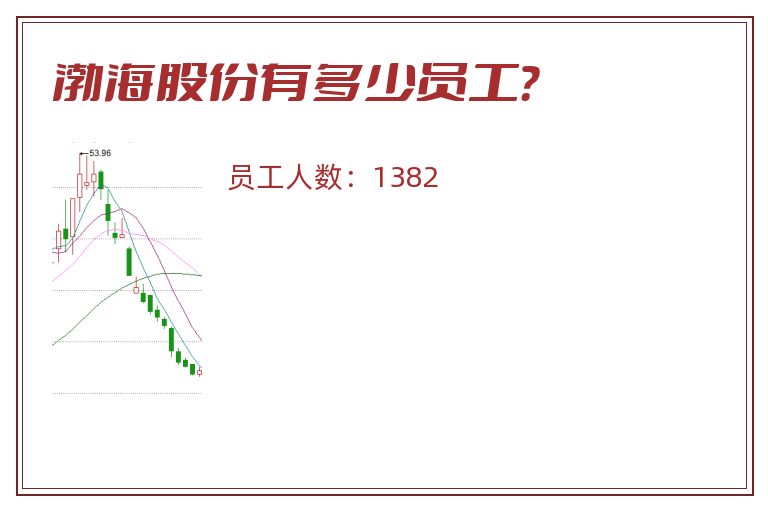 渤海股份有多少员工?.jpg 渤海股份.jpg