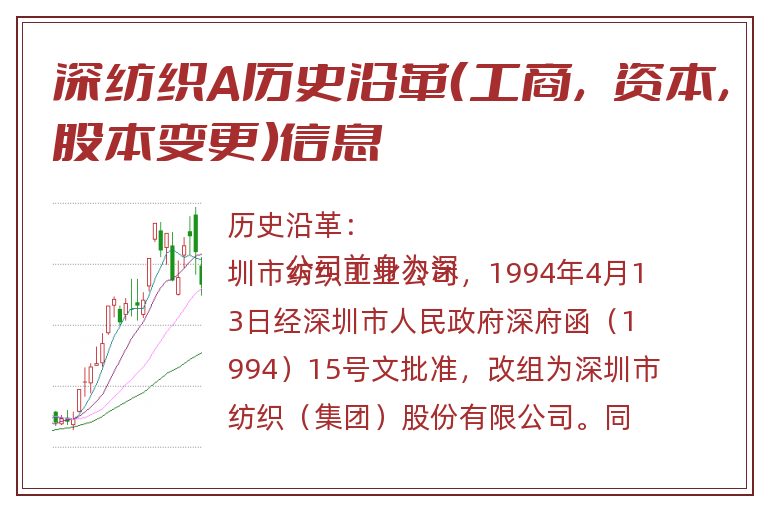 深纺织A历史沿革(工商,资本,股本变更)信息.jpg 深纺织A.jpg