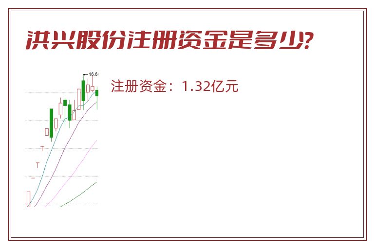 洪兴股份注册资金是多少？