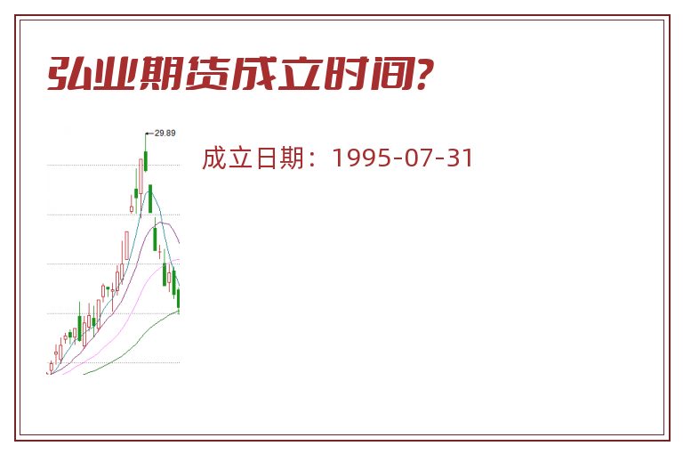 弘业期货成立时间?.jpg 弘业期货.jpg