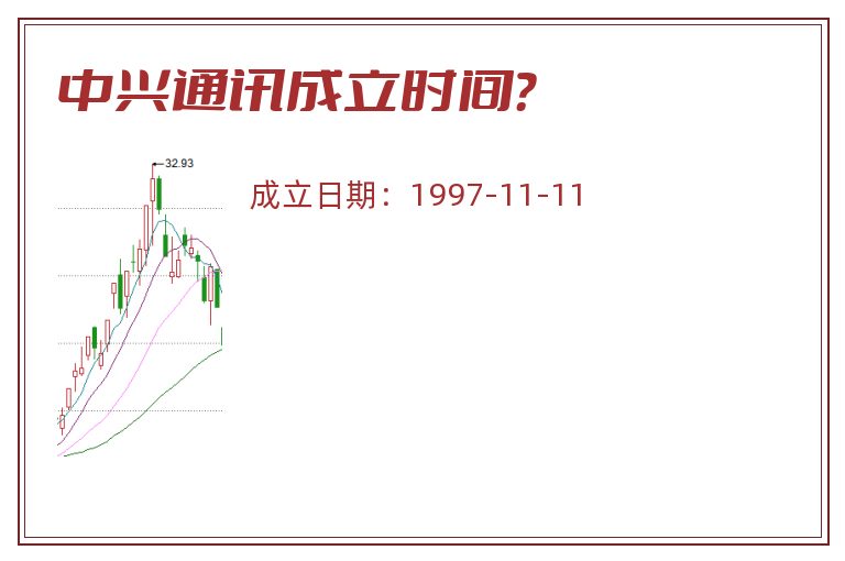 中兴通讯成立时间?.jpg 中兴通讯.jpg