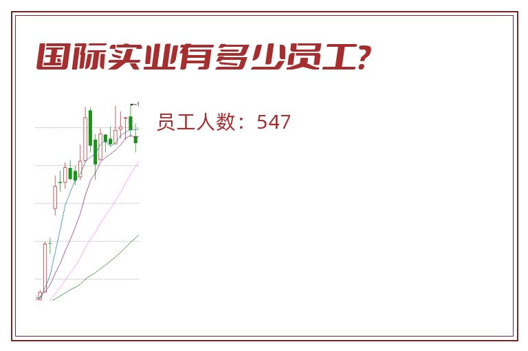 国际实业有多少员工?.jpg 国际实业.jpg