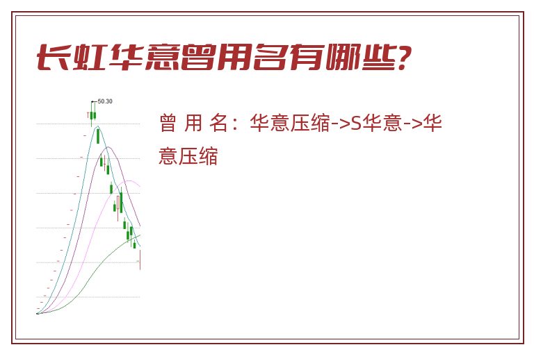 长虹华意曾用名有哪些？