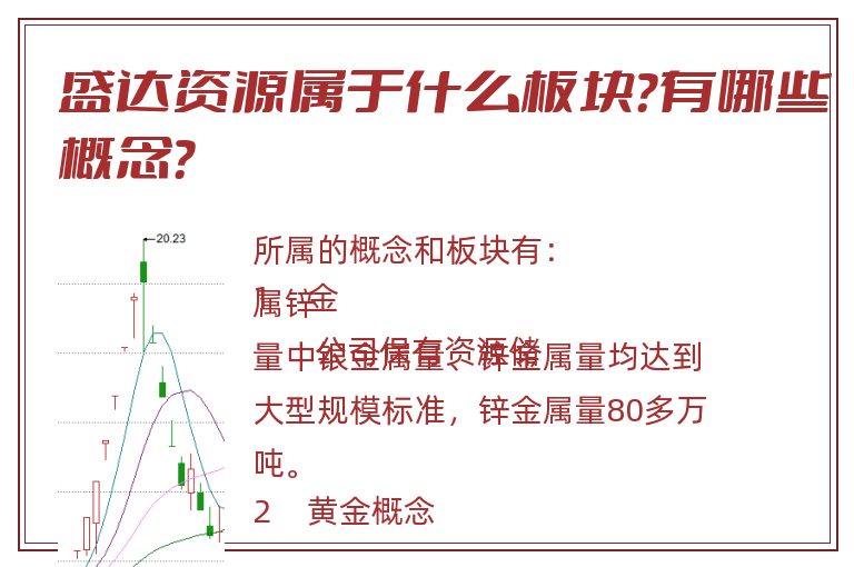 盛达资源属于什么板块？有哪些概念？