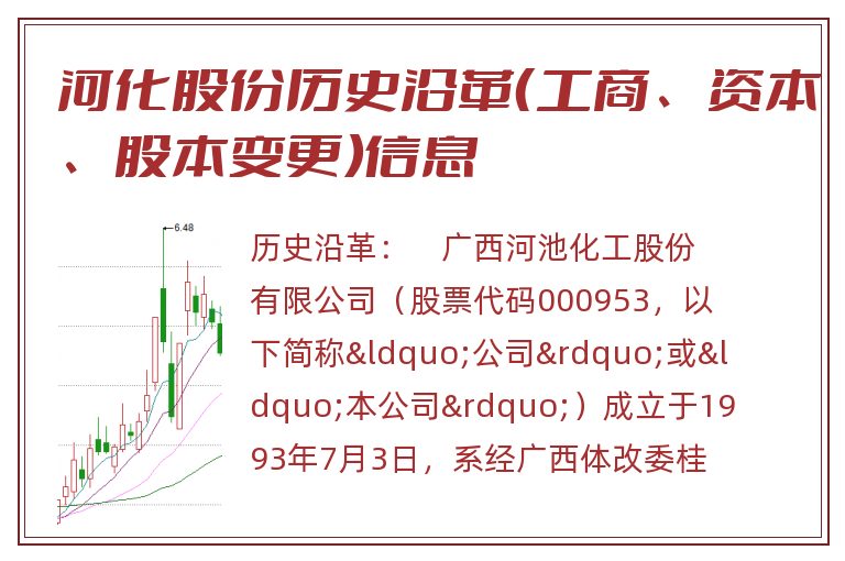 河化股份历史沿革(工商、资本、股本变更)信息.jpg 河化股份.jpg