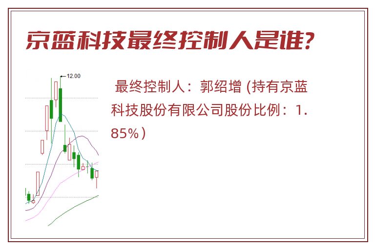 京蓝科技最终控制人是谁？