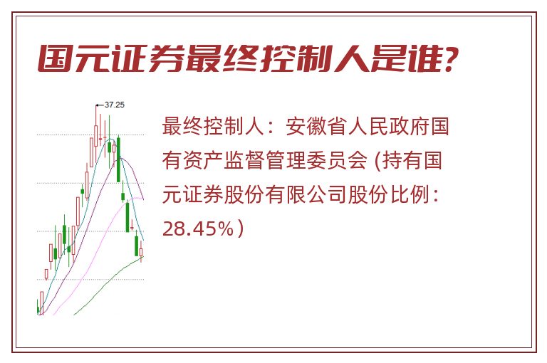 国元证券最终控制人是谁？