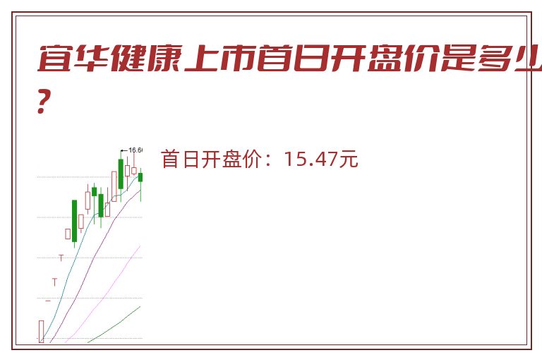 宜华健康上市首日开盘价是多少?.jpg 宜华健康.jpg
