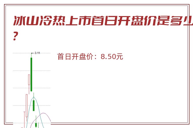 冰山冷热上市首日开盘价是多少?.jpg 冰山冷热.jpg