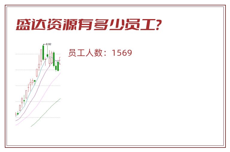 盛达资源有多少员工?.jpg 盛达资源.jpg
