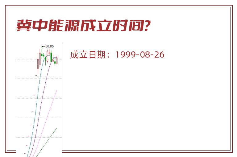 冀中能源成立时间?.jpg 冀中能源.jpg