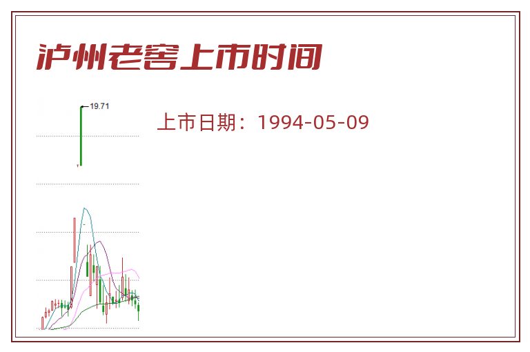 泸州老窖上市时间.jpg 泸州老窖.jpg