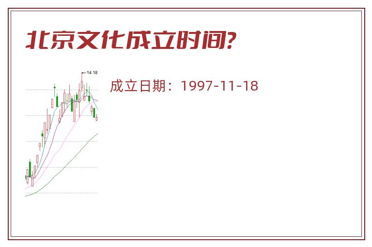北京文化成立时间？