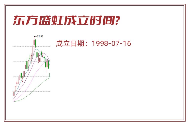 东方盛虹成立时间?.jpg 东方盛虹.jpg