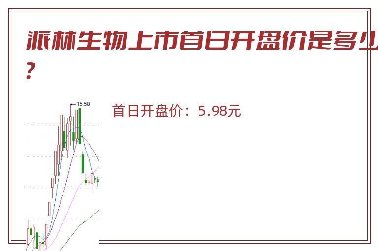 派林生物上市首日开盘价是多少？
