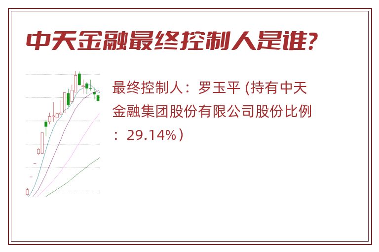 中天金融最终控制人是谁？