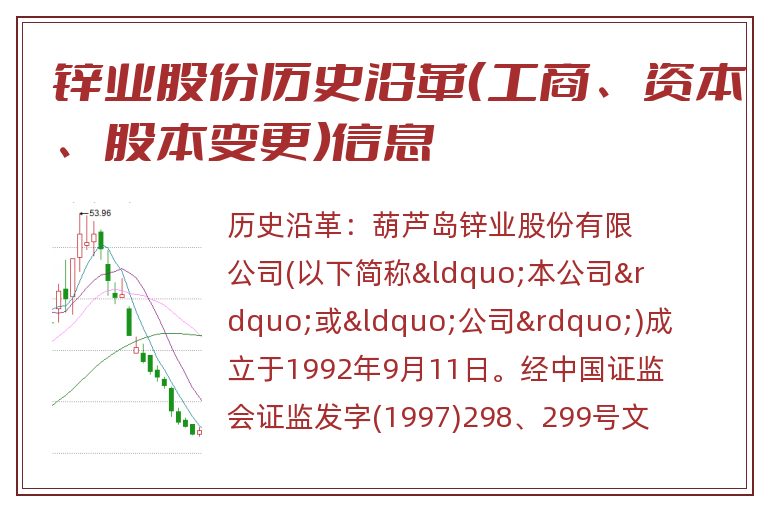 锌业股份历史沿革(工商、资本、股本变更)信息.jpg 锌业股份.jpg