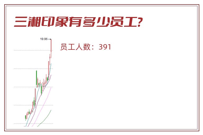 三湘印象有多少员工?.jpg 三湘印象.jpg