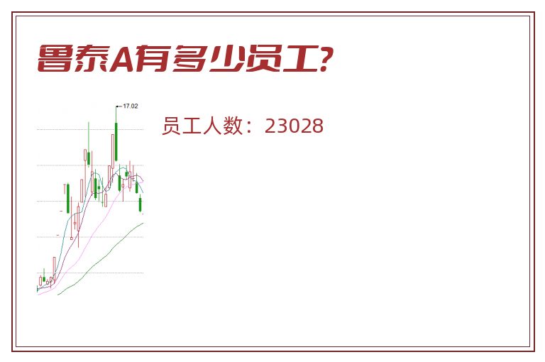 鲁泰A有多少员工?.jpg 鲁泰A.jpg