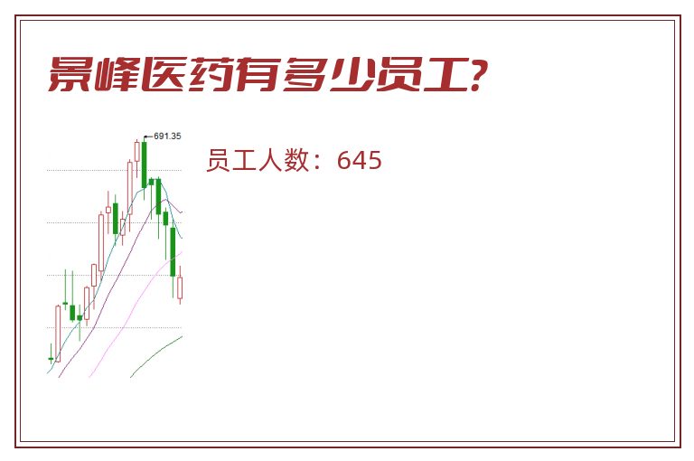 景峰医药有多少员工?.jpg 景峰医药.jpg