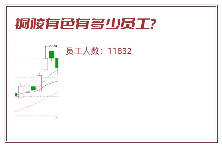 铜陵有色有多少员工？