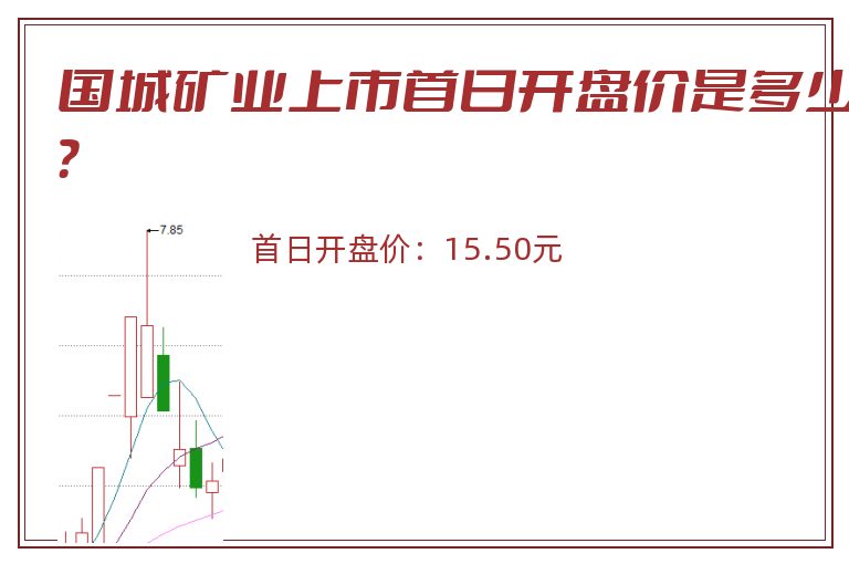 国城矿业上市首日开盘价是多少?.jpg 国城矿业.jpg
