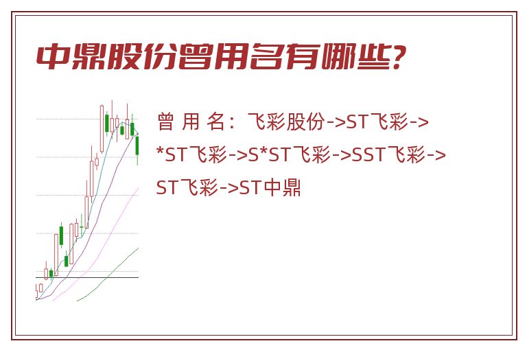 中鼎股份曾用名有哪些？