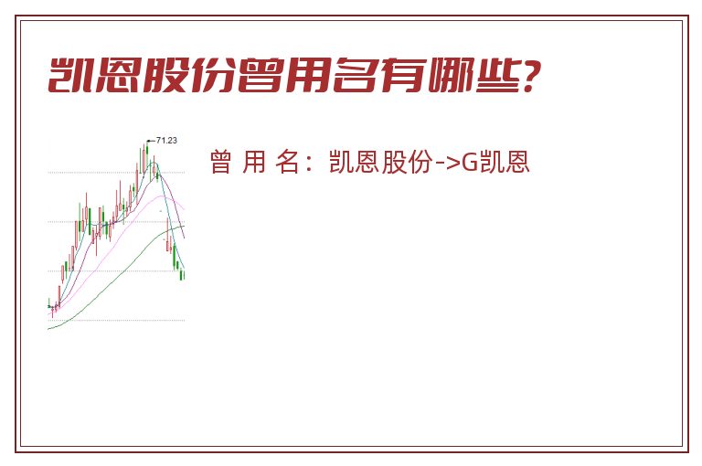 凯恩股份曾用名有哪些？