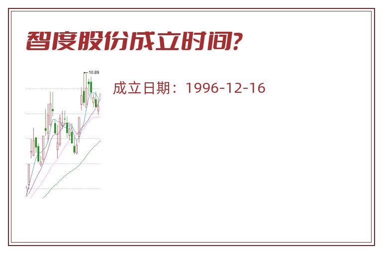 智度股份成立时间?.jpg 智度股份.jpg