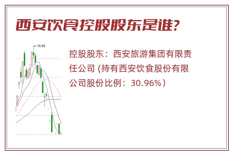西安饮食控股股东是谁？