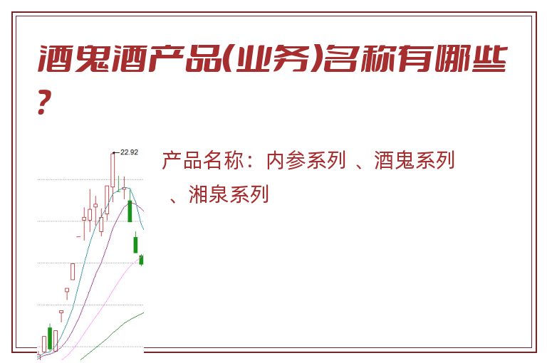 酒鬼酒产品（业务）名称有哪些？