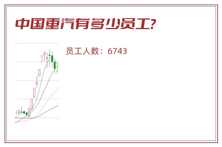 中国重汽有多少员工?.jpg 中国重汽.jpg