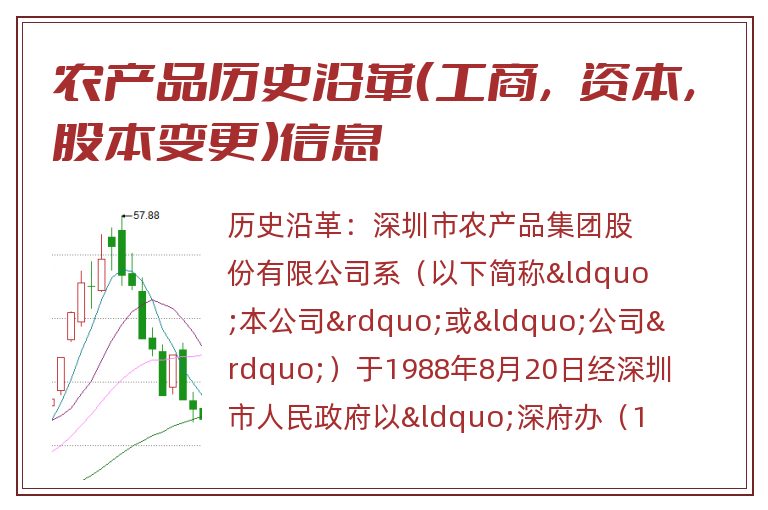 农产品历史沿革（工商，资本，股本变更）信息