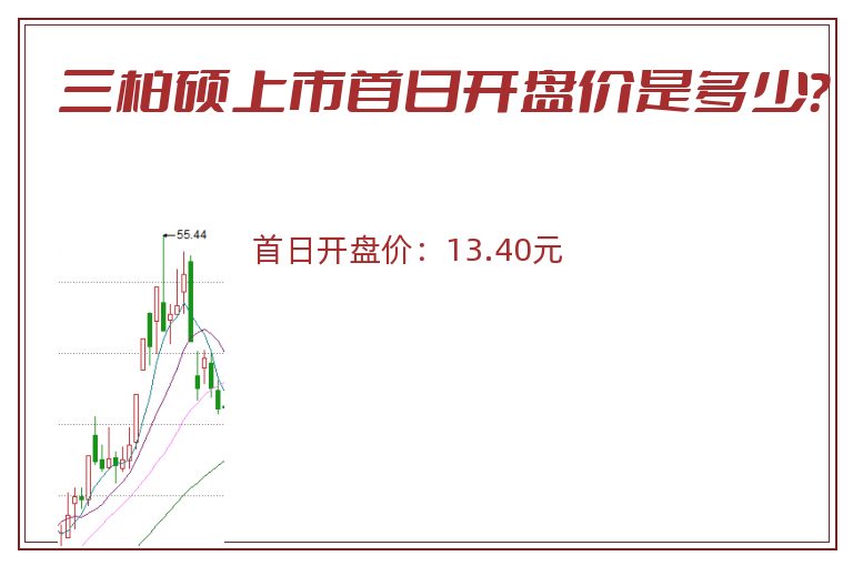 三柏硕上市首日开盘价是多少？