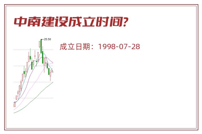 中南建设成立时间?.jpg 中南建设.jpg