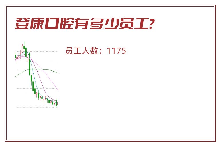 登康口腔有多少员工？
