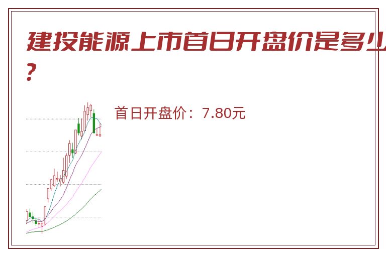 建投能源上市首日开盘价是多少?.jpg 建投能源.jpg