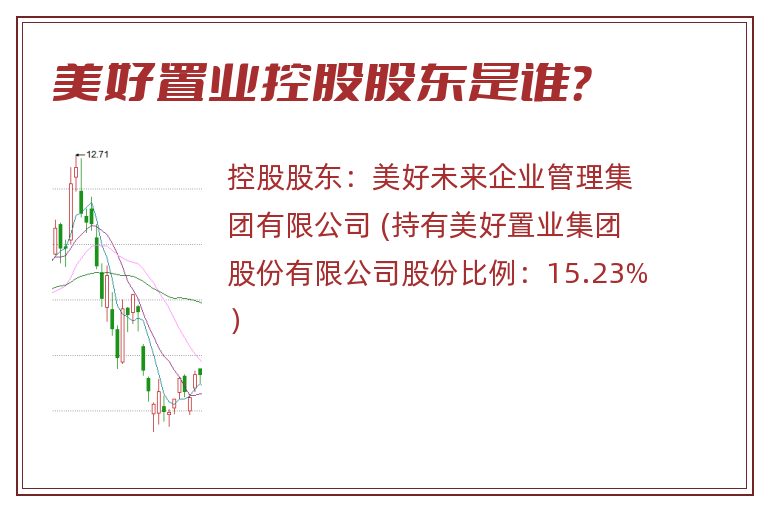 美好置业控股股东是谁？