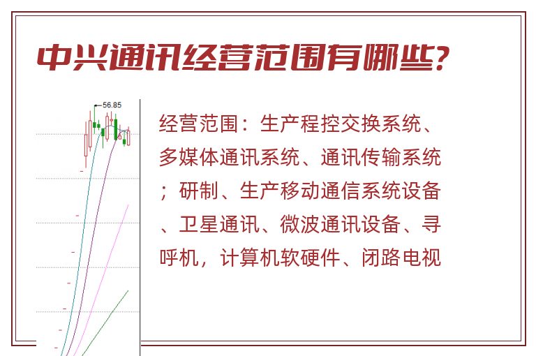 中兴通讯经营范围有哪些?.jpg 中兴通讯.jpg