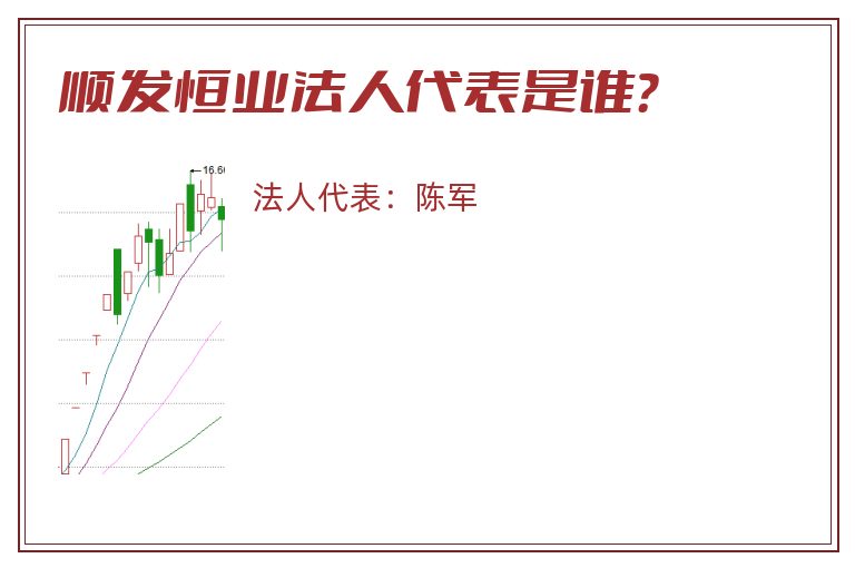 顺发恒业法人代表是谁?.jpg 顺发恒业.jpg