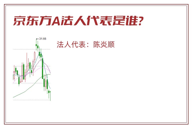 京东方A法人代表是谁?.jpg 京东方A.jpg